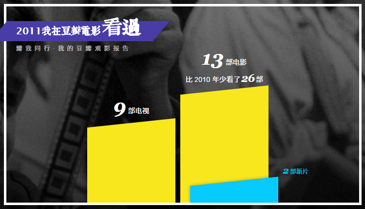 2011看过的电影