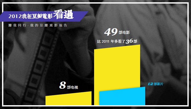 2012看过的电影