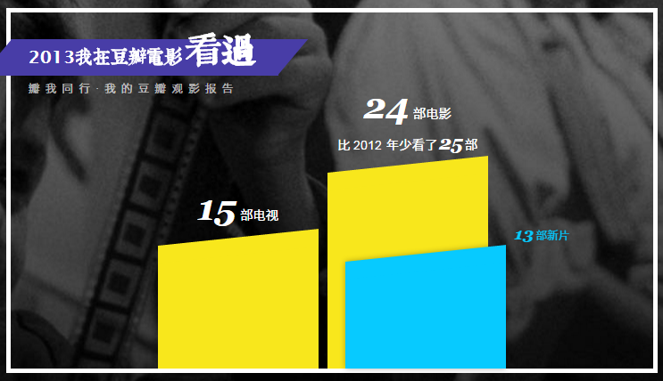 2013看过的电影