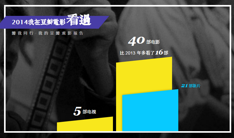 2014看过的电影