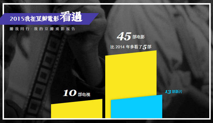 2015看过的电影