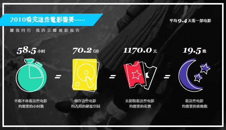 2009年花的时间