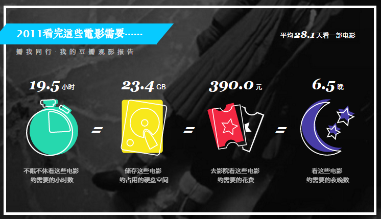 2010年花的时间