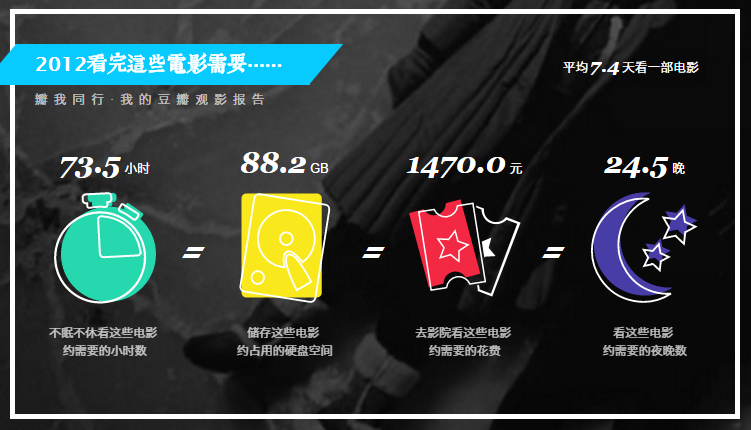 2011年花的时间