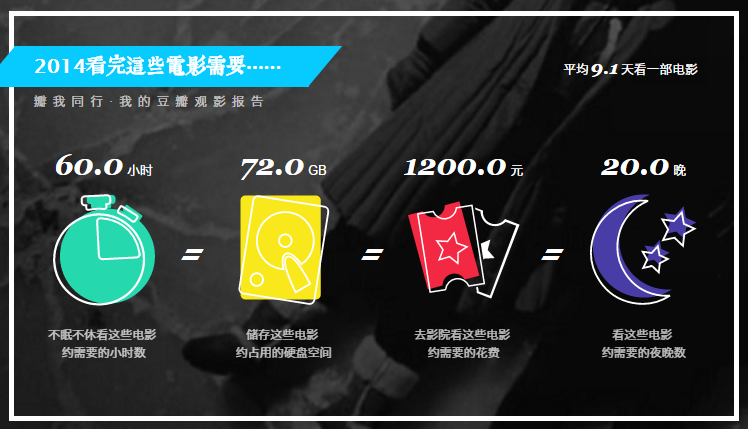 2013年花的时间