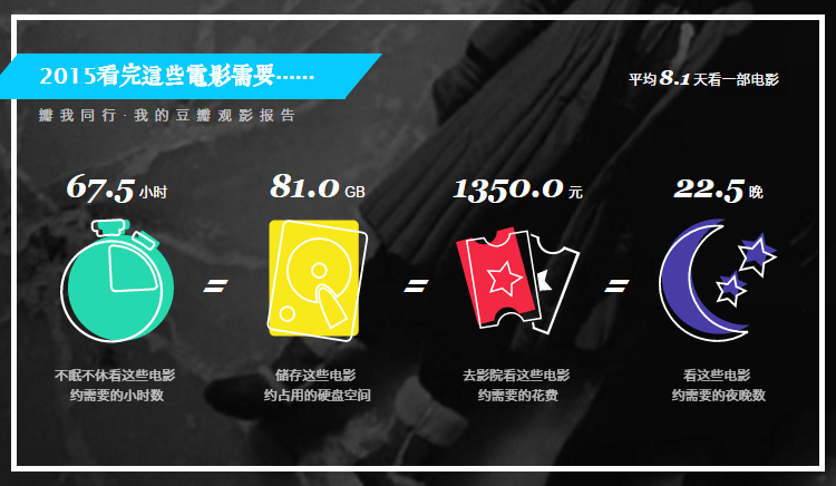2014年花的时间