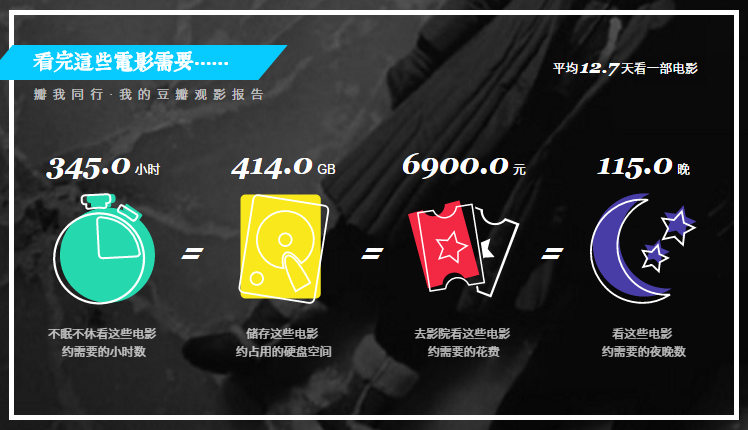 2015年花的时间